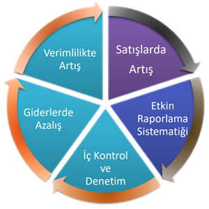 ULAŞIR FİNANSAL DANIŞMANLIK HİZMETLERİ